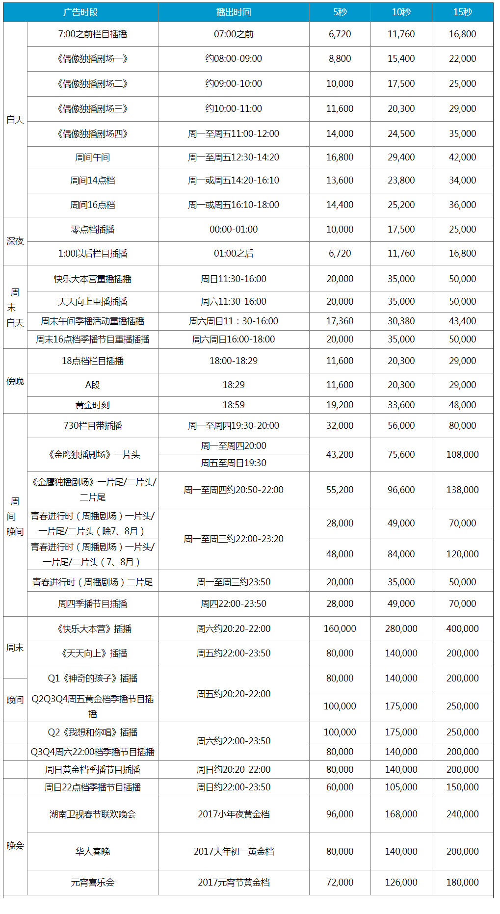 2018年湖南卫视刊例价格表