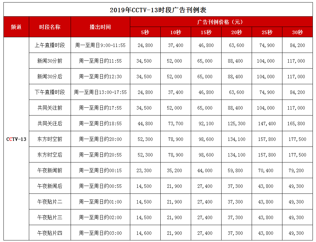 CCTV-13新闻频道 2019年时段广告刊例价格