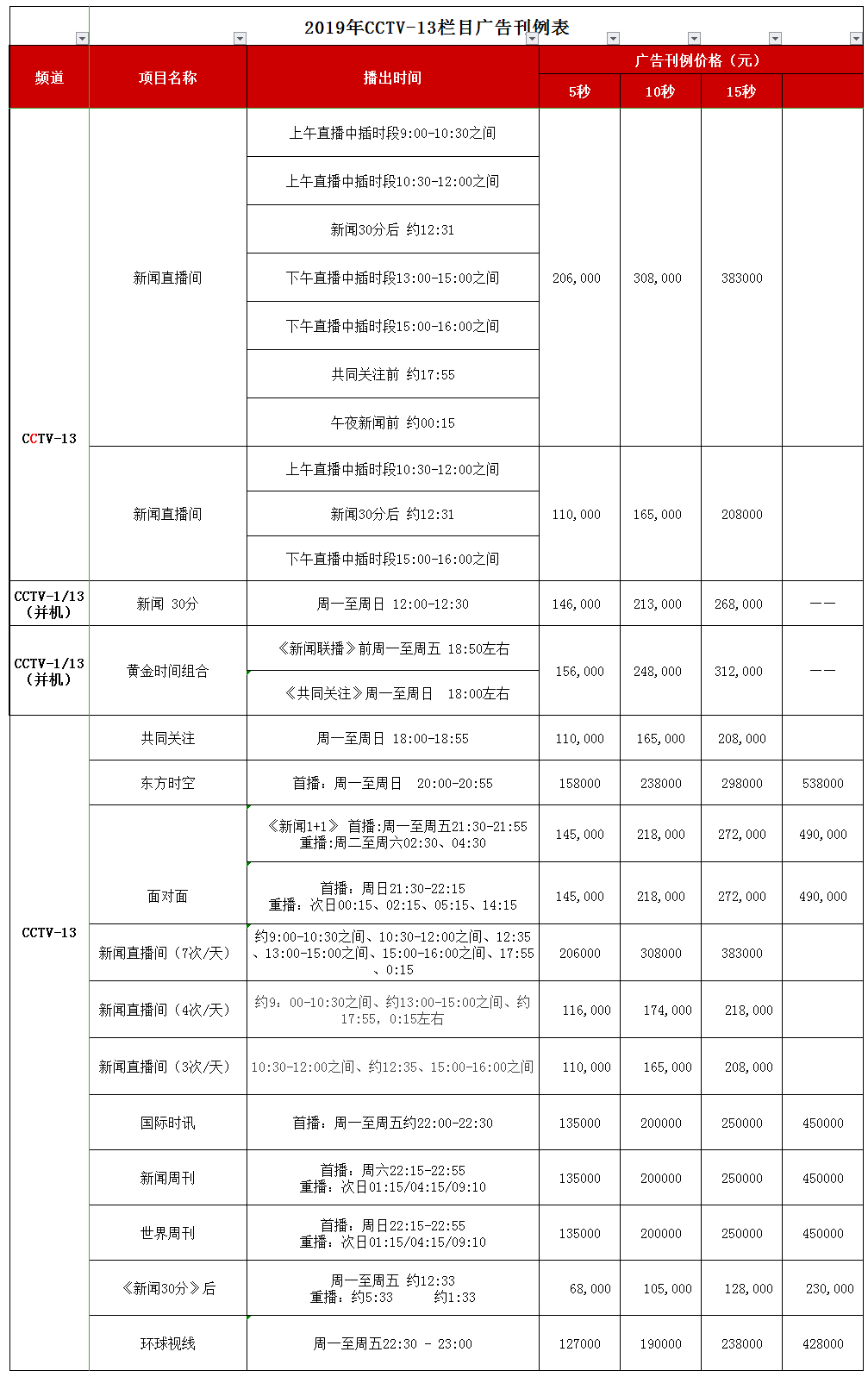 CCTV-13新闻频道 2019年栏目广告刊例价格