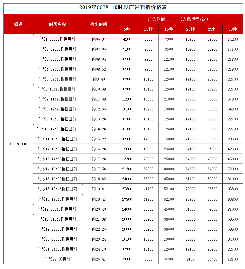 CCTV-10科教频道 2019年时段广告刊例价格