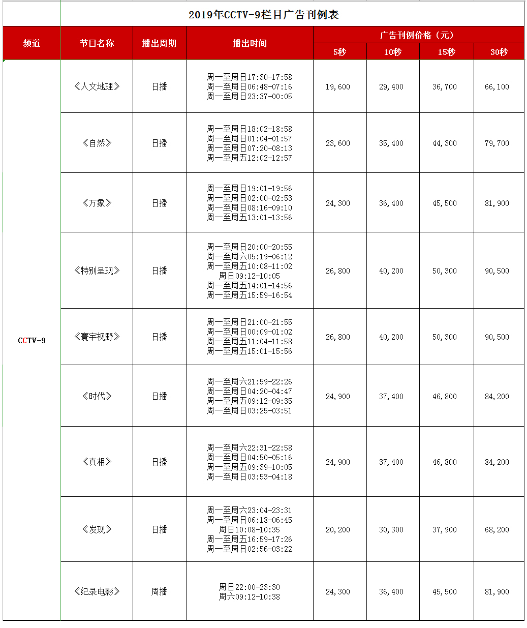 CCTV-9纪录频道 2019年栏目广告刊例价格