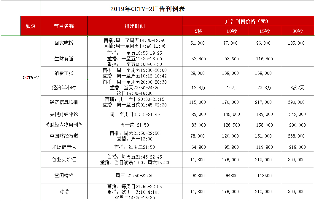 CCTV-2财经频道 2019年广告刊例价格