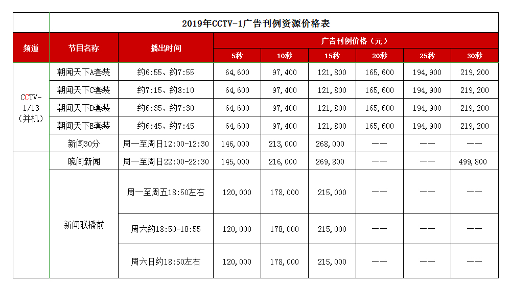 CCTV-1综合频道 2019年栏目广告刊例价格