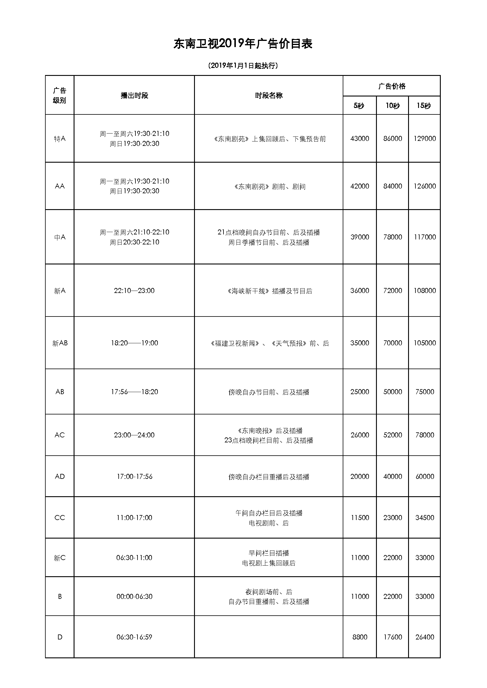 2019年东南卫视 全天时段广告刊例价格